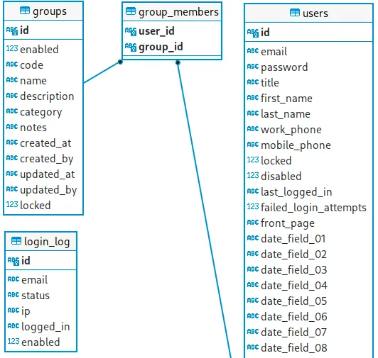 Repository tables