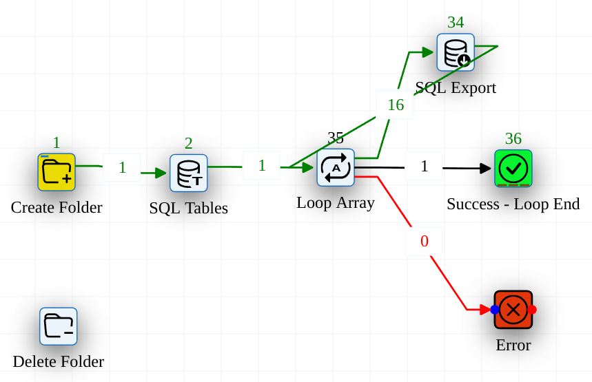 Some code workflow