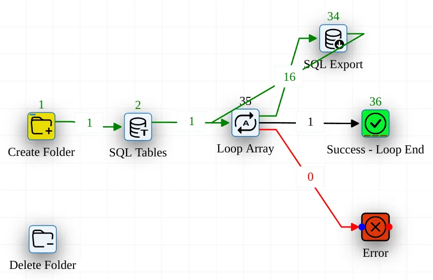 Loop example